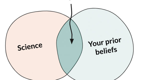 What is confirmation bias?